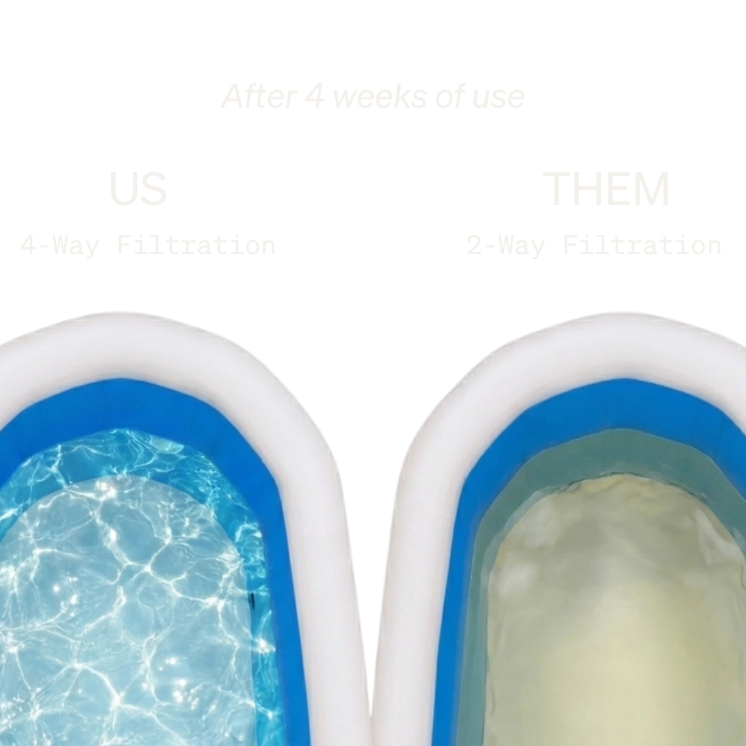 Water clarity comparison after four weeks of use