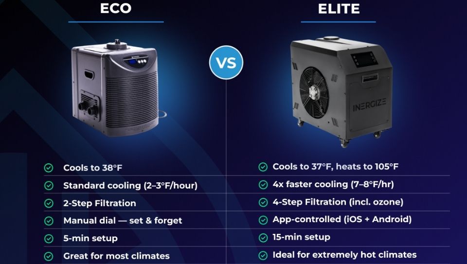 Inergize Eco Tub
