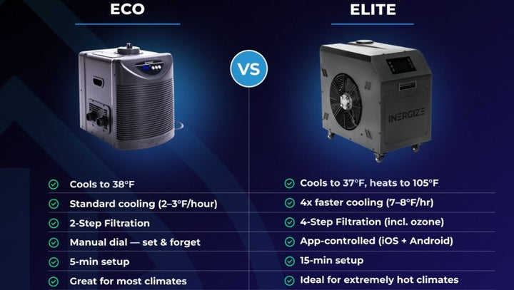 Inergize Eco Tub
