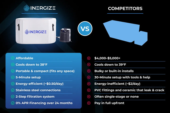 Inergize Eco Tub