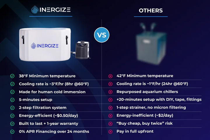 Inergize Eco Tub
