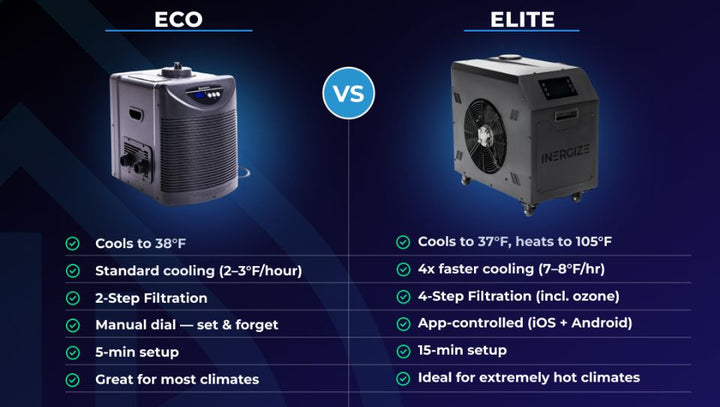 Inergize Cold Plunge: Elite Tub