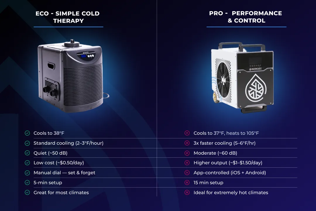 Eco Chiller