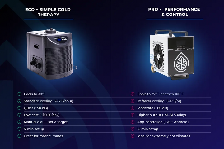 Eco Chiller